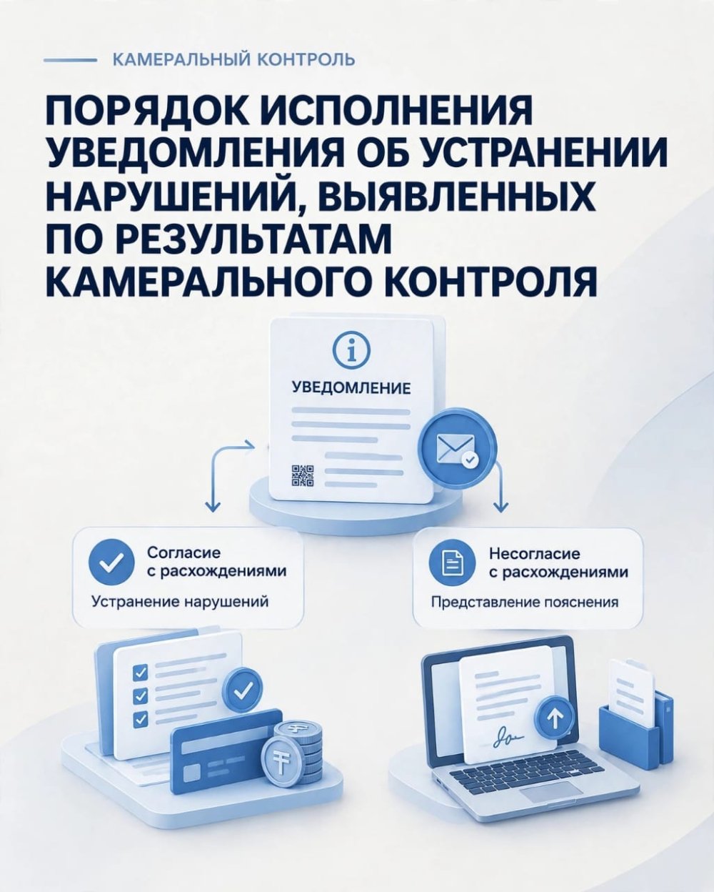 THE PROCEDURE FOR THE EXECUTION OF THE NOTIFICATION ON THE ELIMINATION OF VIOLATIONS IDENTIFIED BY THE RESULTS OF DESK CONTROL