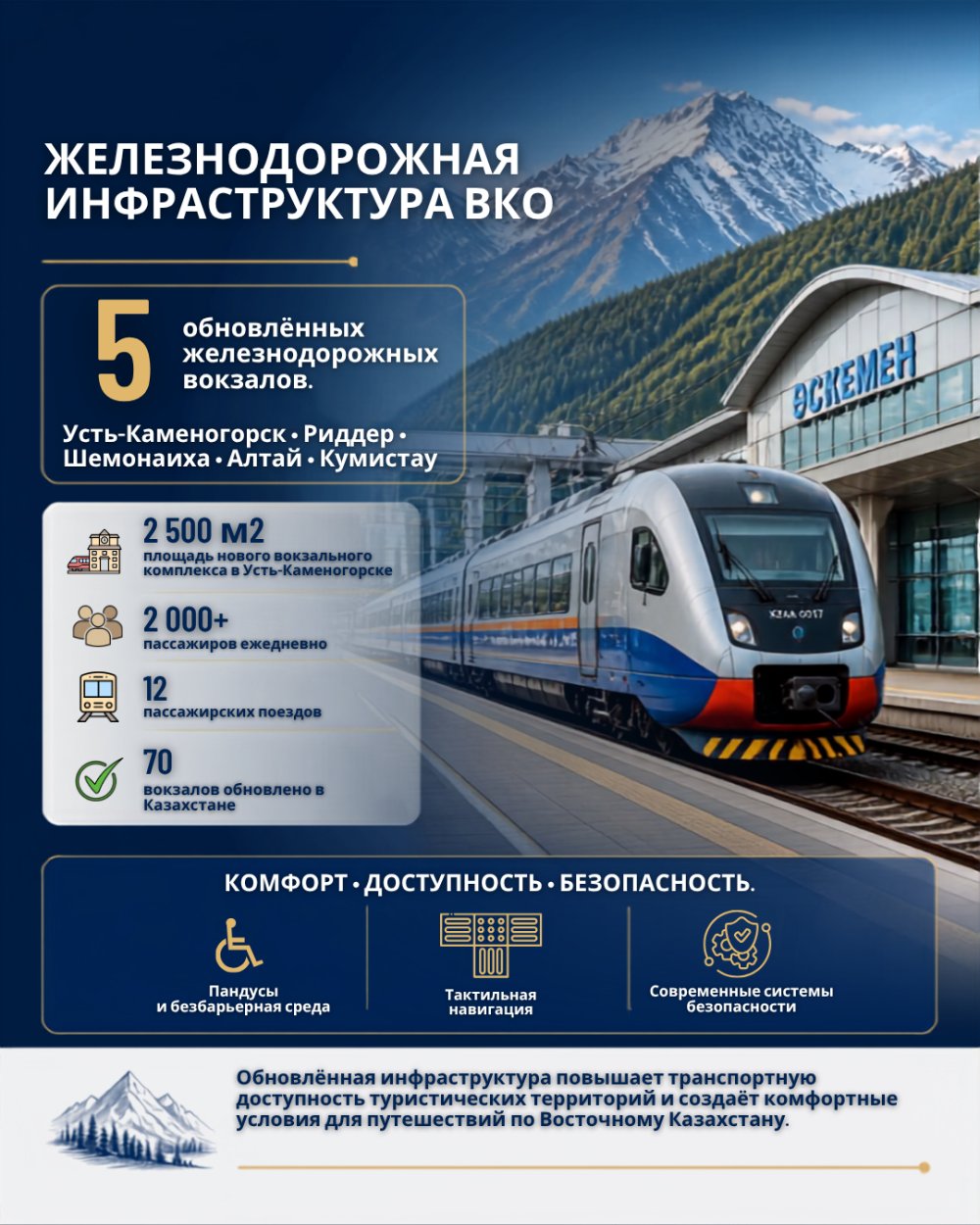 Five railway stations renovated in East Kazakhstan