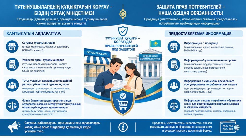 Сатушының (дайындаушының, орындаушының) сатушы туралы, уәкілетті орган және тұтынушылық дауларды сотқа дейінгі реттеу субъектілері туралы, сондай-ақ өзінің бұзылған құқықтары мен заңды мүдделерін қалпына келтіру үшін тұтынушының оларға жүгіну құқығы туралы ақпараттарды қазақ және орыс тілдерінде орналастыру жөніндегі міндеттері