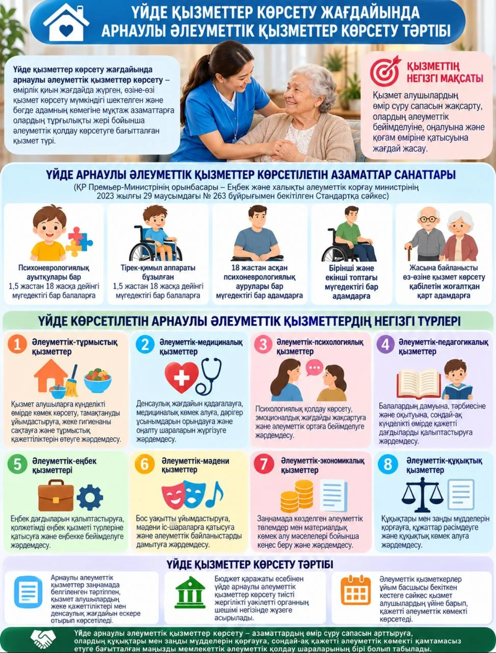 Үйде қызметтер көрсету жағдайында арнаулы әлеуметтік қызметтер көрсету тәртібі