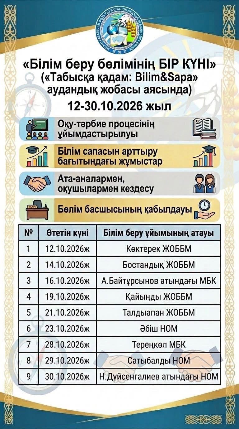 «БІЛІМ БЕРУ БӨЛІМІНІҢ БІР КҮНІ»