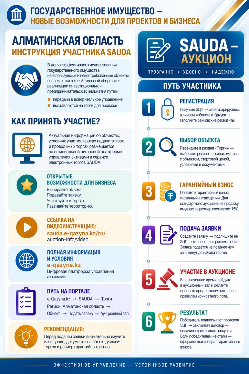 Бизнесіңіз үшін жаңа мүмкіндіктер!