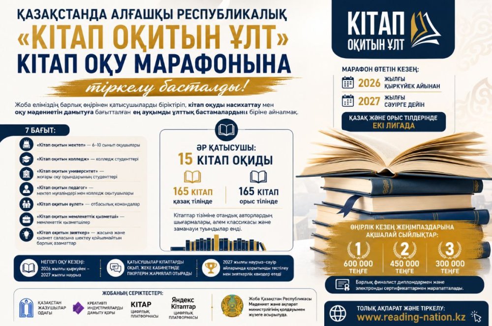 ҚАЗАҚСТАНДА АЛҒАШҚЫ РЕСПУБЛИКАЛЫҚ «КІТАП ОҚИТЫН ҰЛТ» КІТАП ОҚУ МАРАФОНЫНА ТІРКЕЛУ БАСТАЛДЫ