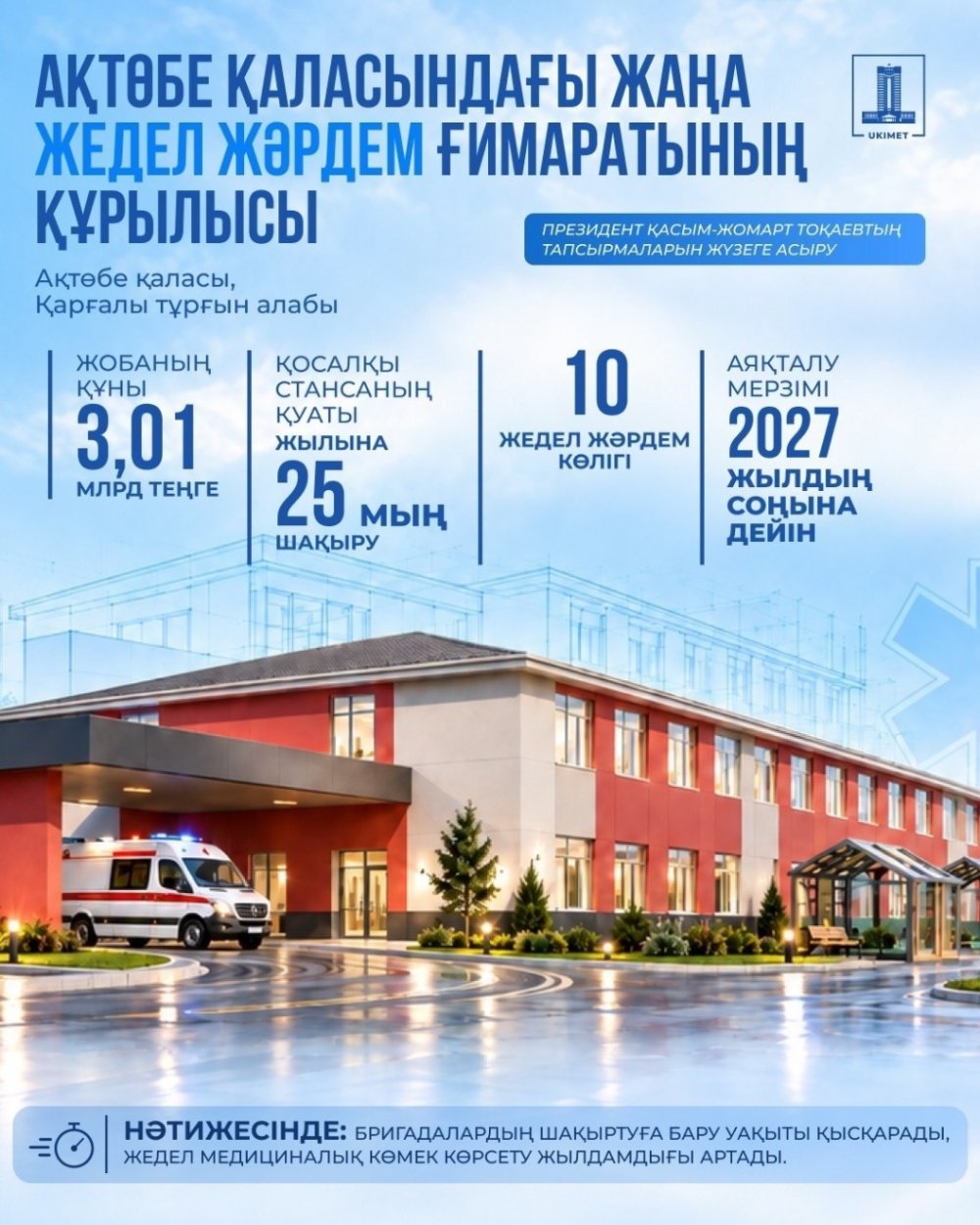 Ақтөбе қаласындағы Қарғалы тұрғын алабында жедел және шұғыл медициналық көмектің жаңа қосалқы стансасы салынады.