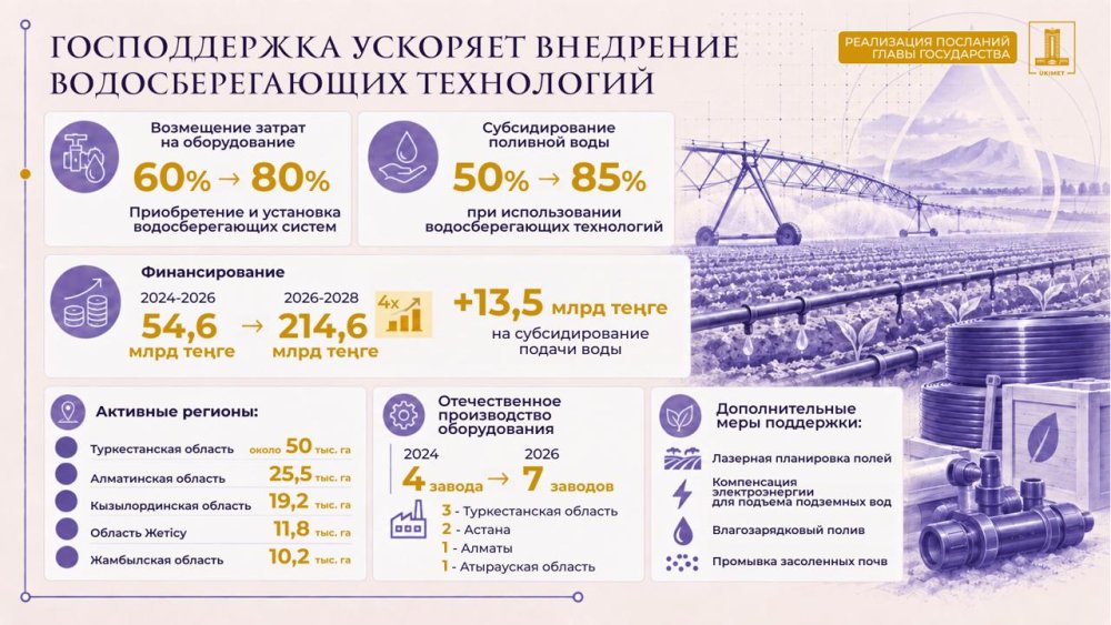 "Жолдау"