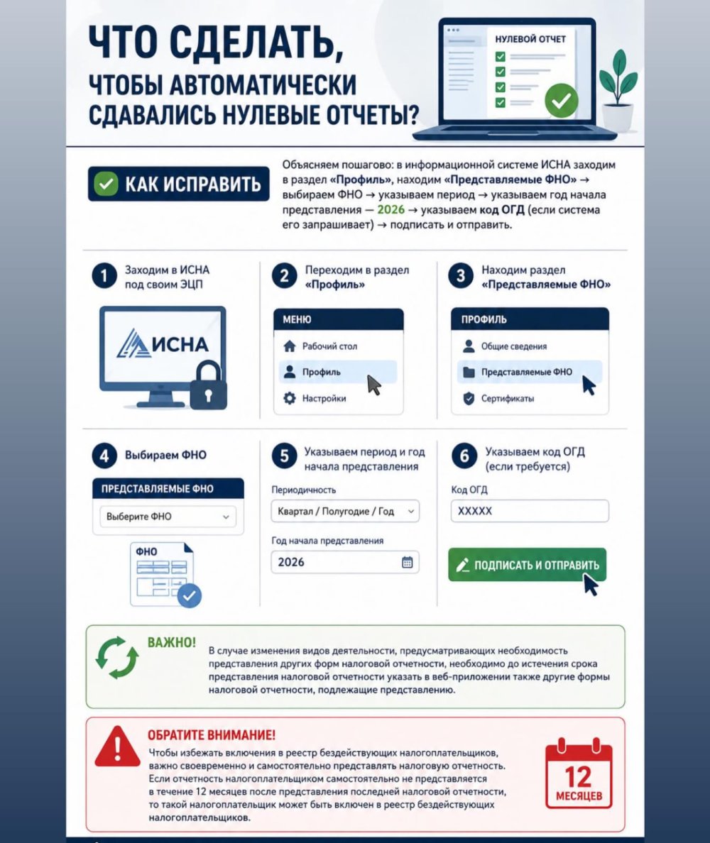 Нелдік есептілікті автоматты турде тапсыру ушін не істеу керек?