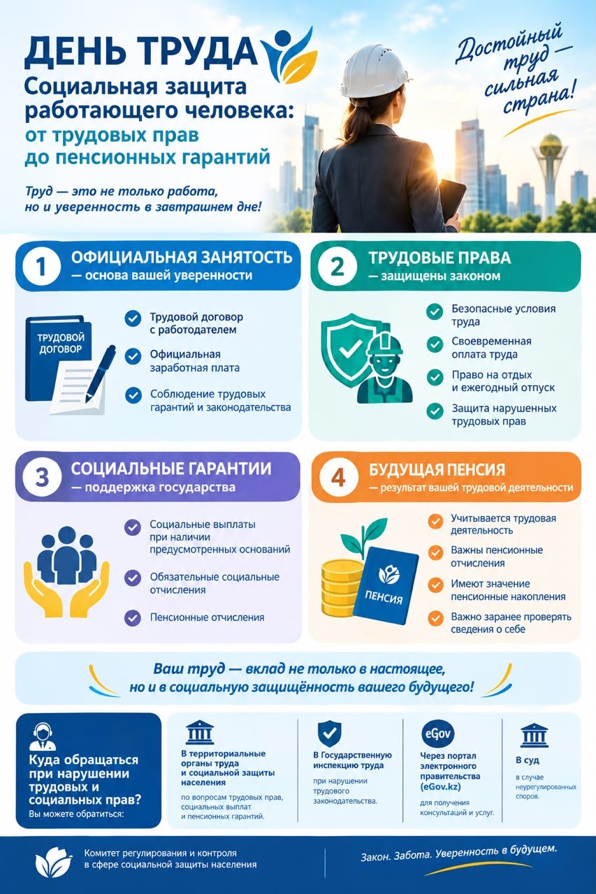 Еңбек ететін адамның әлеуметтік қорғалуы: еңбек құқықтарынан зейнетақы кепілдіктеріне дейін