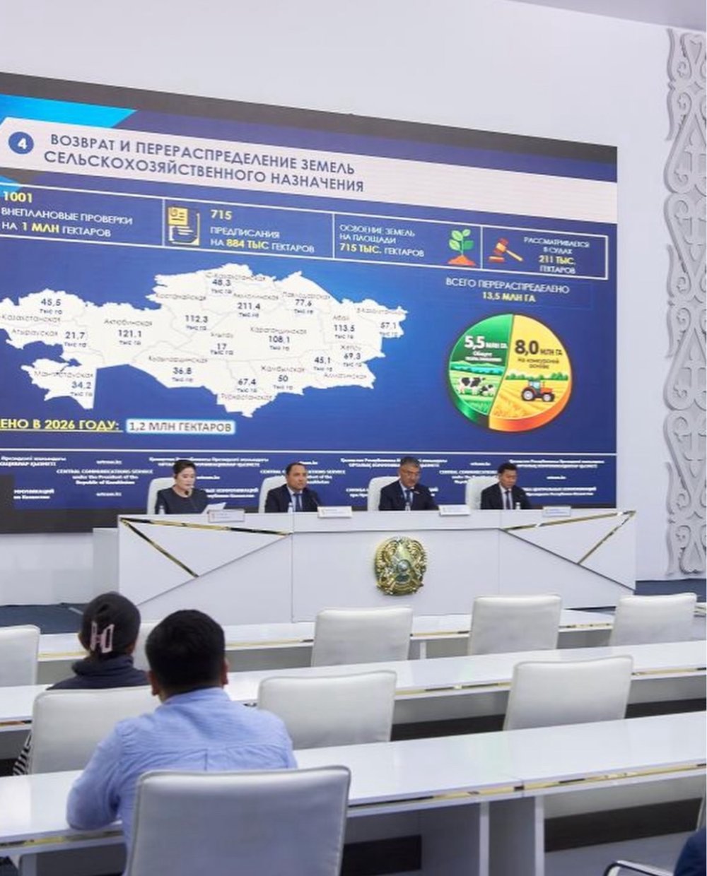 Ауыл шаруашылығы жерлерін қайтару: 2026 жылғы жоспар артығымен орындалды