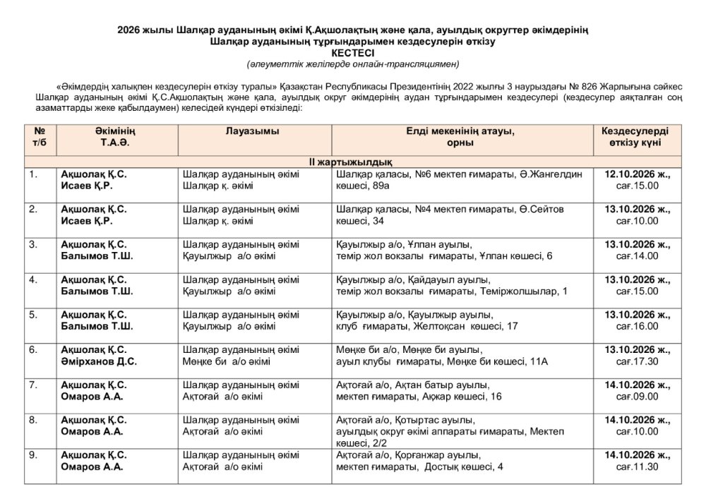 «Әкімдердің халықпен кездесулерін өткізу туралы» Қазақстан Республикасы Президентінің 2022 жылғы 3 наурыздағы № 826 Жарлығына сәйкес Шалқар ауданының әкімі Қ.Ақшолақтың және қала, ауылдық округ әкімдерінің аудан тұрғындарымен кездесулері кестесі
