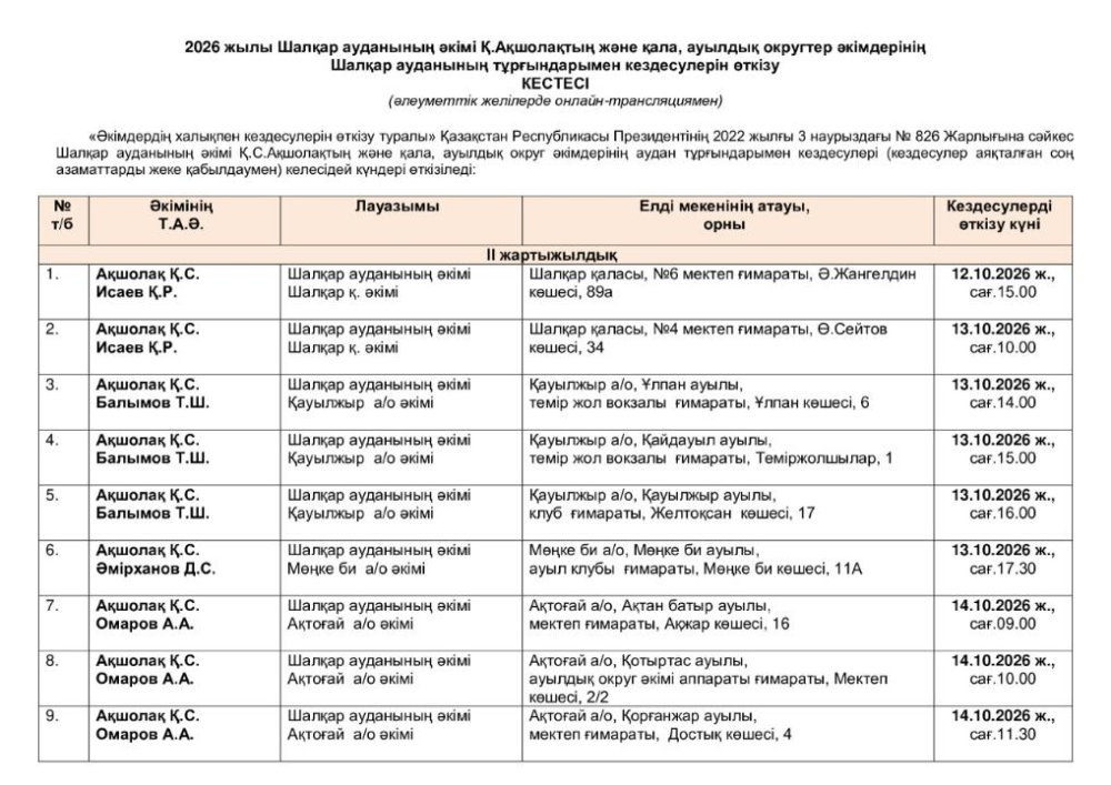 «Әкімдердің халықпен кездесулерін өткізу туралы» Қазақстан Республикасы Президентінің 2022 жылғы 3 наурыздағы № 826 Жарлығына сәйкес Шалқар ауданының әкімі Қ.Ақшолақтың және қала, ауылдық округ әкімдерінің аудан тұрғындарымен кездесулері кестесі