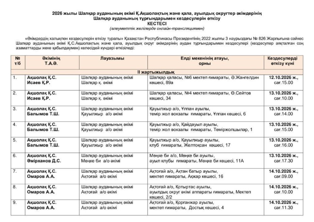 «Әкімдердің халықпен кездесулерін өткізу туралы» Қазақстан Республикасы Президентінің 2022 жылғы 3 наурыздағы № 826 Жарлығына сәйкес Шалқар ауданының әкімі Қ.Ақшолақтың және қала, ауылдық округ әкімдерінің аудан тұрғындарымен кездесулері кестесі