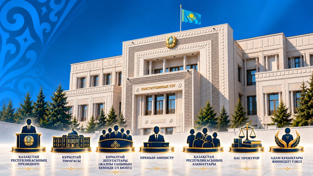 Конституциялық Сотқа кімдер жүгінуге құқылы?