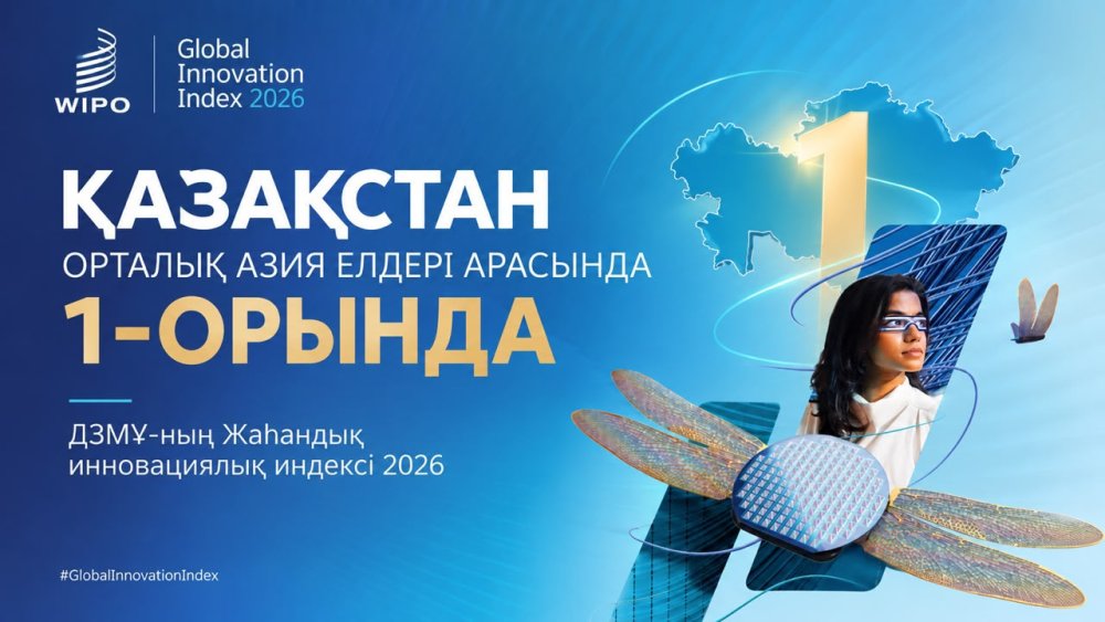 ⚡️⚡️⚡️ Қазақстан Дүниежүзілік зияткерлік меншік ұйымының Жаһандық инновациялық индексінде Орталық Азияда 1-орынға ие болды.