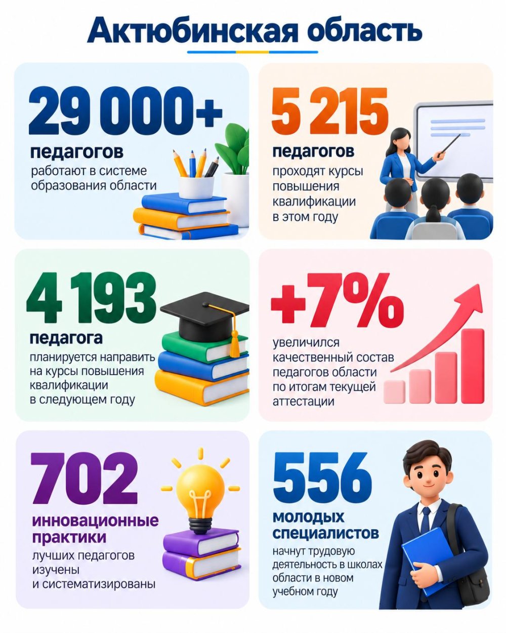 Сапалы білімнің негізі – білікті педагог