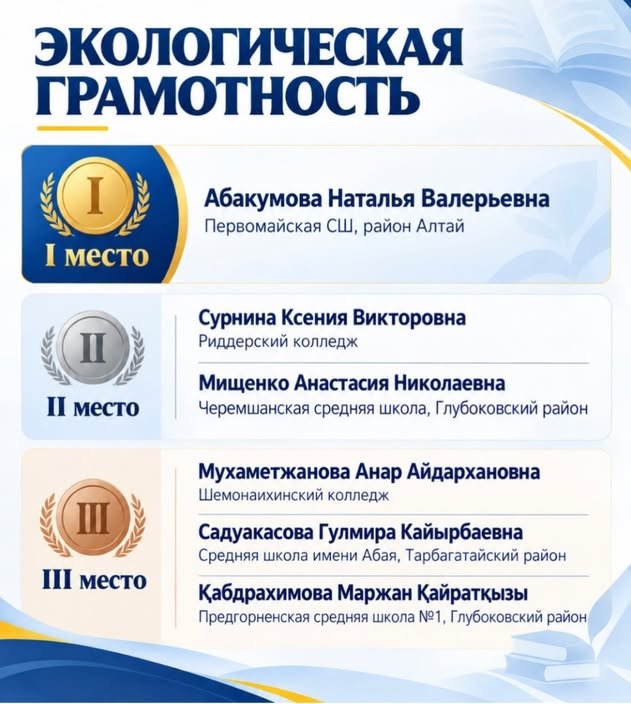 «ПЕДАГОГИКАЛЫҚ ИДЕЯЛАР ПАНОРАМАСЫ – 2026» БАЙҚАУЫНДА ЖҮЛДЕЛІ ІІІ ОРЫН!