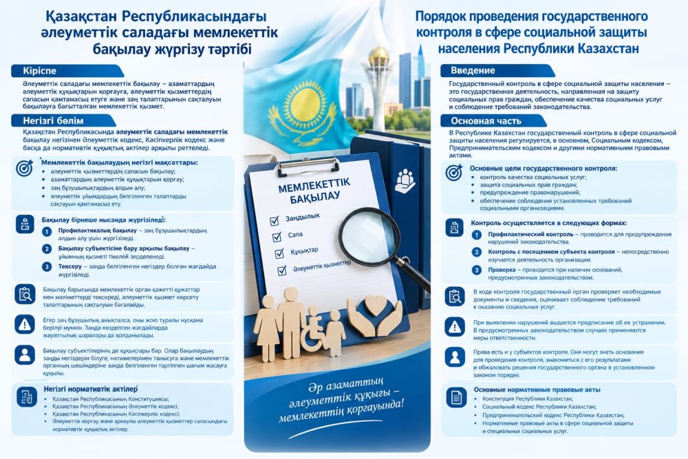Әлеуметтік саладағы мемлекеттік бақылау – азаматтардың құқықтарын қорғаудың маңызды тетігі