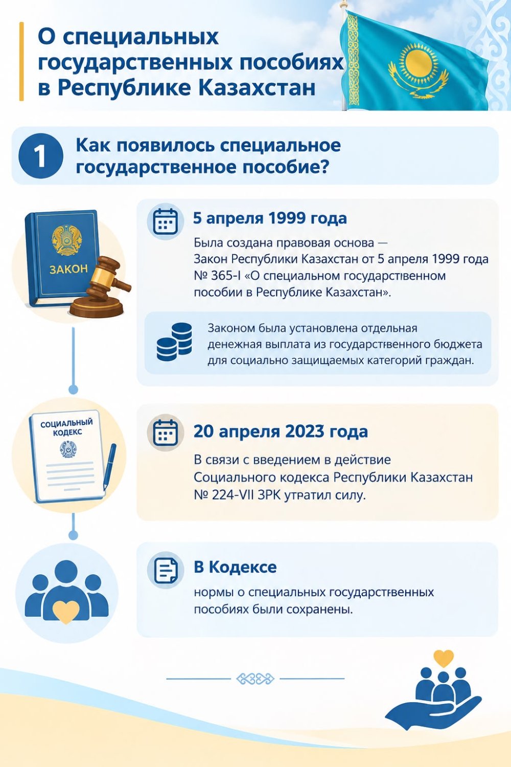 Қазақстан Республикасындағы арнайы мемлекеттік жәрдемақылар туралы