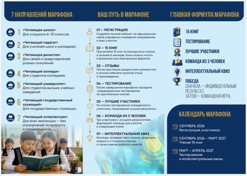 ҚАЗАҚСТАНДА АЛҒАШҚЫ РЕСПУБЛИКАЛЫҚ «КІТАП ОҚИТЫН ҰЛТ» КІТАП ОҚУ МАРАФОНЫНА ТІРКЕЛУ БАСТАЛДЫ — Фотосурет 2