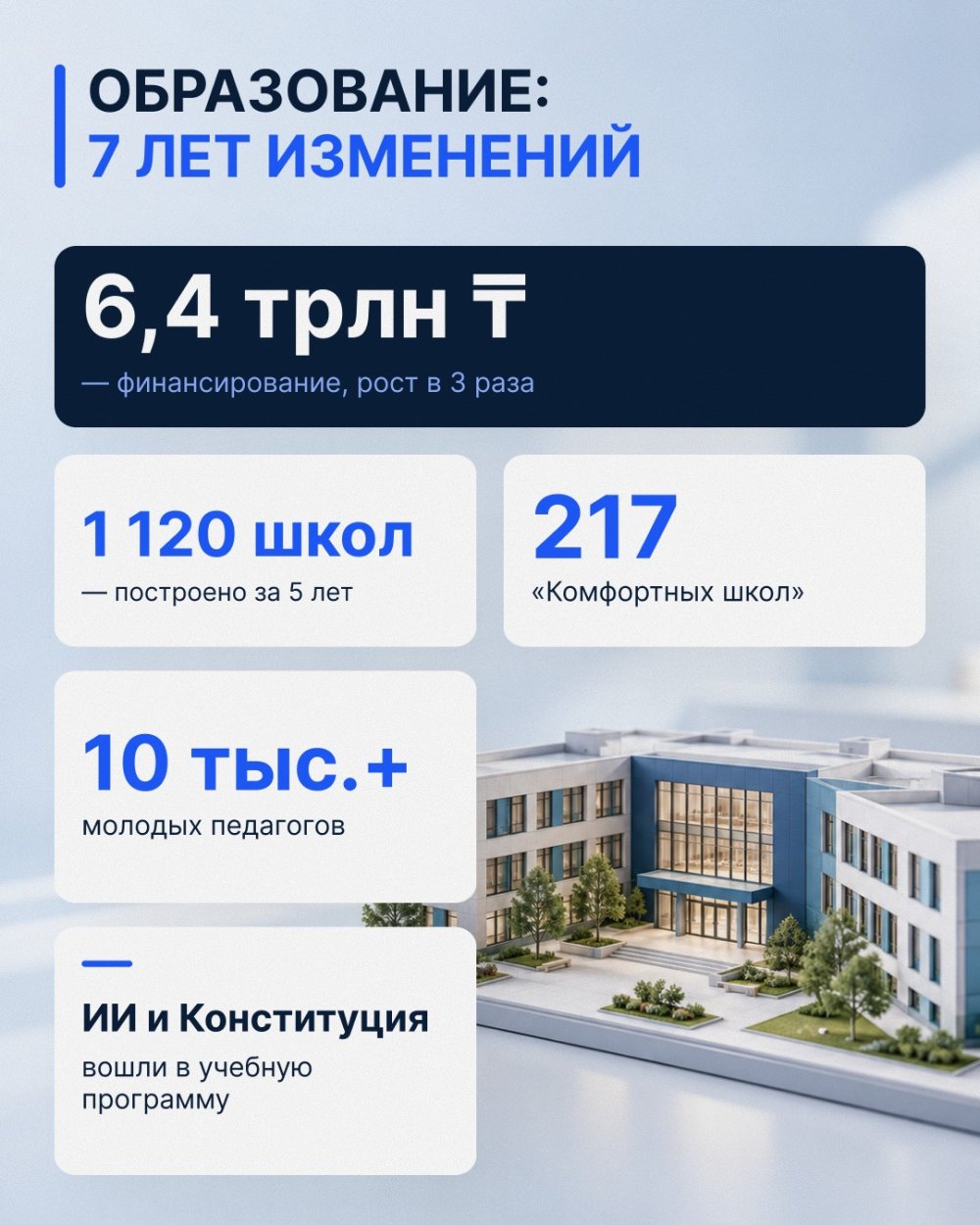 Білім беру саласында соңғы 7 жылда не өзгерді?