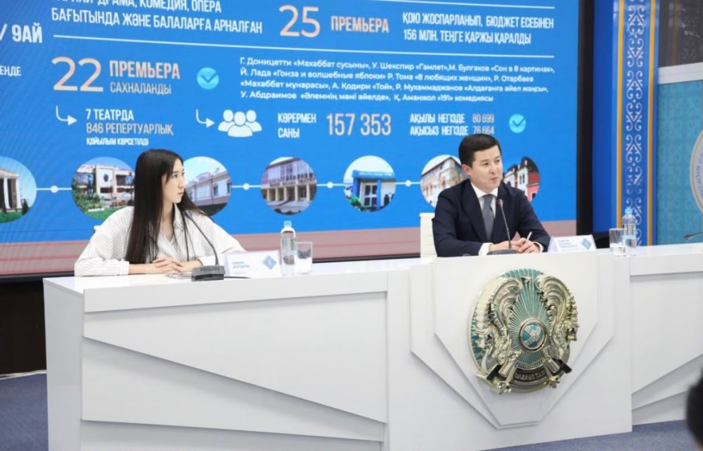 Шымкент қаласының мәдениет, тілдерді дамыту және архивтер басқармасының 9 айлық есебі — Фотосурет 1
