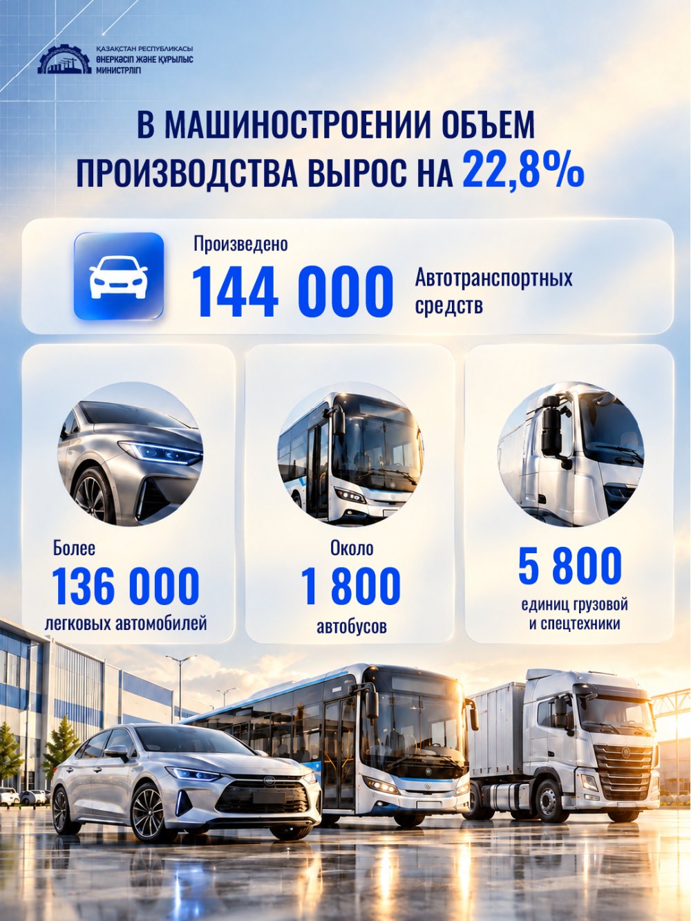 Биылғы 9 айда өңдеу өнеркәсібіндегі өндіріс көлемі 8,6%-ға өсті — Фотосурет 3