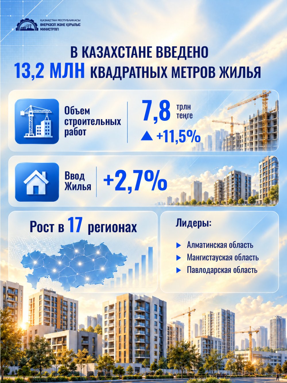 Биылғы 9 айда өңдеу өнеркәсібіндегі өндіріс көлемі 8,6%-ға өсті — Фотосурет 5