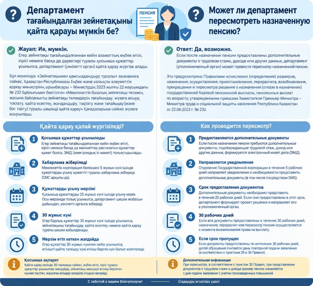 Департамент тағайындалған зейнетақыны қайта қарай ала ма?