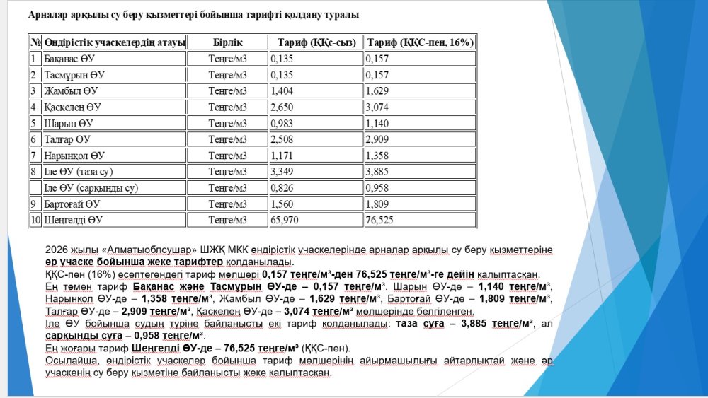 «Алматы облысының су ресурстары және ирригация басқармасы» мемлекеттік мекемесінің «Алматыоблсушар» шаруашылық жүргізу құқығындағы мемлекеттік коммуналдық кәсіпорнының 2026 жылға арналған есебі және 2027 жылғы жоспары — Фотосурет 2