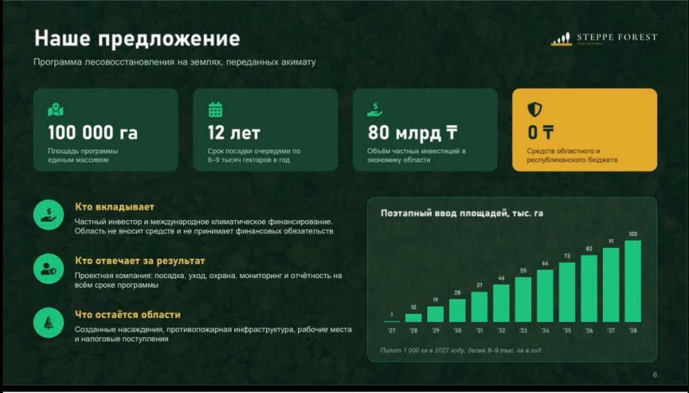 Орманды қалпына келтіру жобасы таныстырылды — Фотосурет 6