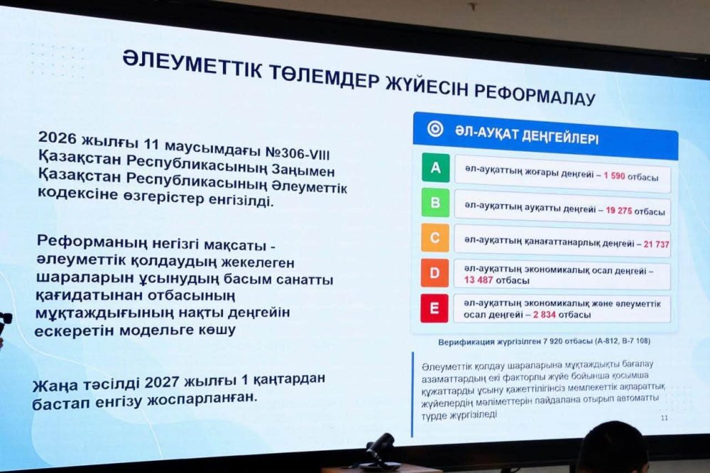 ТҮРКІСТАНДА 9 АЙДА 9 МЫҢНАН АСТАМ ЖҰМЫС ОРНЫ АШЫЛДЫ — Фотосурет 10