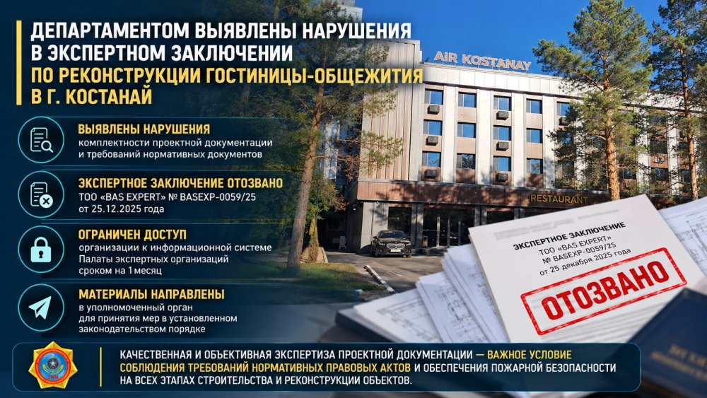 Қостанайда қонақүй-жатақхана ғимаратын реконструкциялау жобасы бойынша сараптамалық қорытындыда бұзушылықтар анықталды
