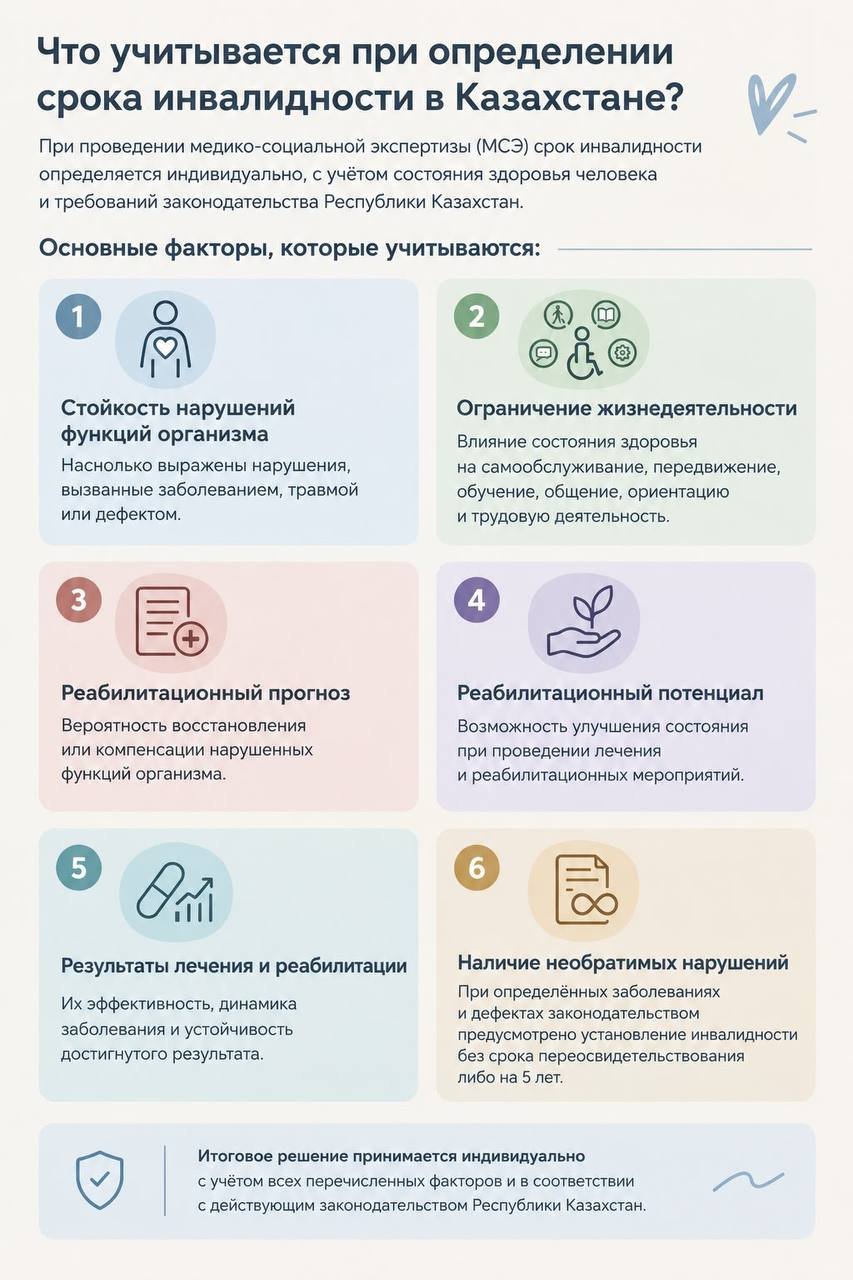 Мүгедектік мерзімін белгілеу кезінде не ескеріледі? — Фотосурет 1