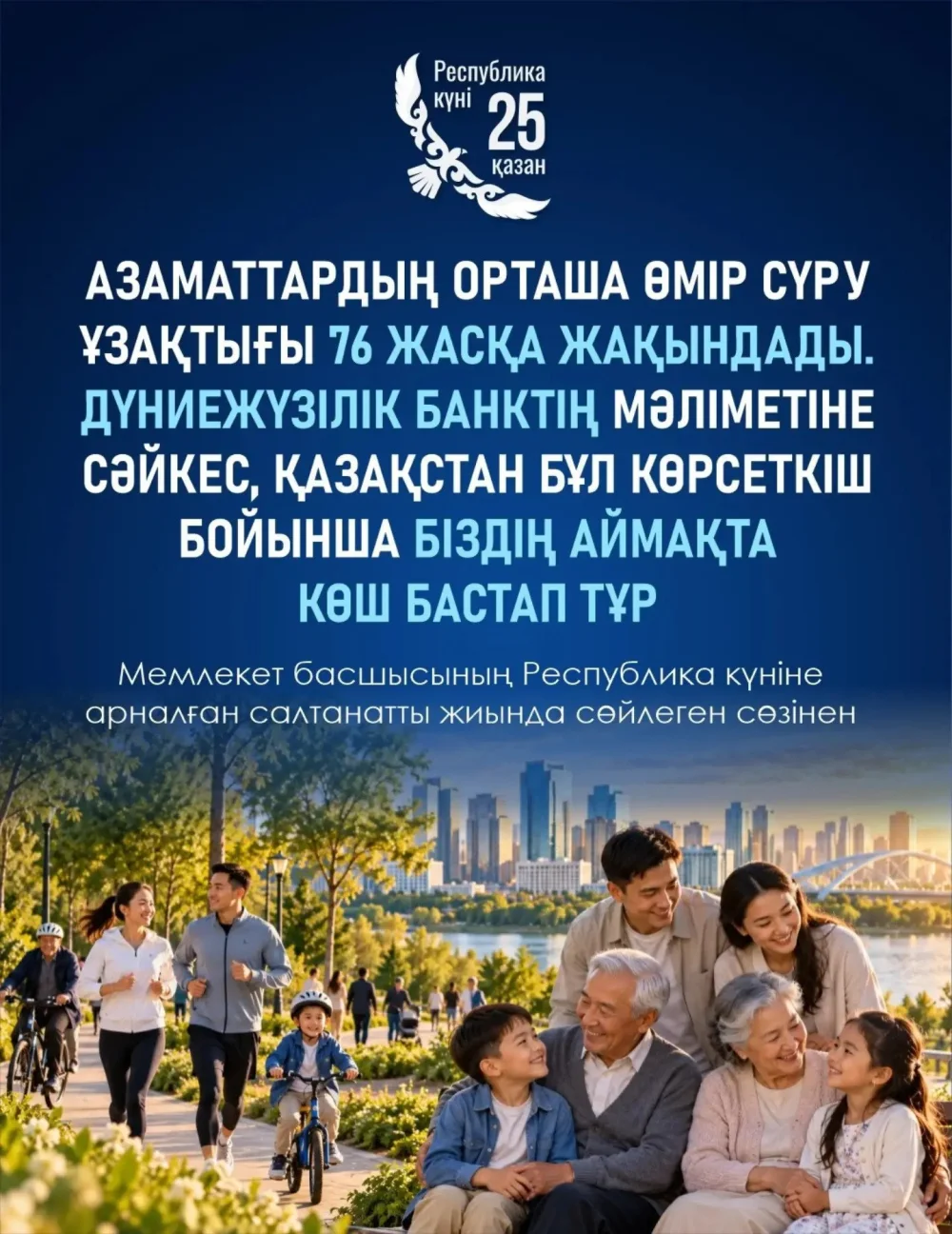 Мемлекет басшысы Қасым-Жомарт Тоқаев Республика күніне арналған салтанатты жиында қазақстандықтардың орташа өмір сүру ұзақтығы 76 жасқа жақындағанын атап өтті