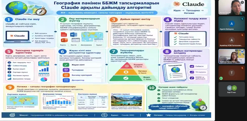 «Жаратылыстану-математикалық бағыттағы білім сапасын арттыру: ББЖМ-ға дайындықтың тиімді әдістері мен нәтижеге бағдарланған жұмыс» онлайн семинар қорытындысы — Фотосурет 3