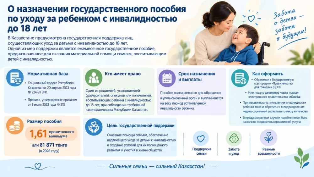 18 жасқа дейінгі мүгедектігі бар баланы күтуге байланысты мемлекеттік жәрдемақы тағайындау туралы