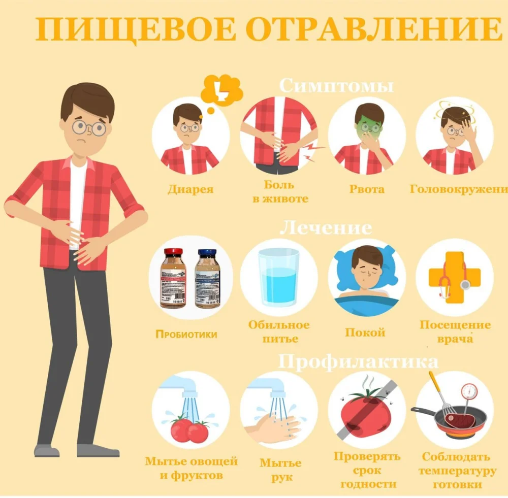 Білім беру мекемелеріндегі тағамнан уланудың алдын алу