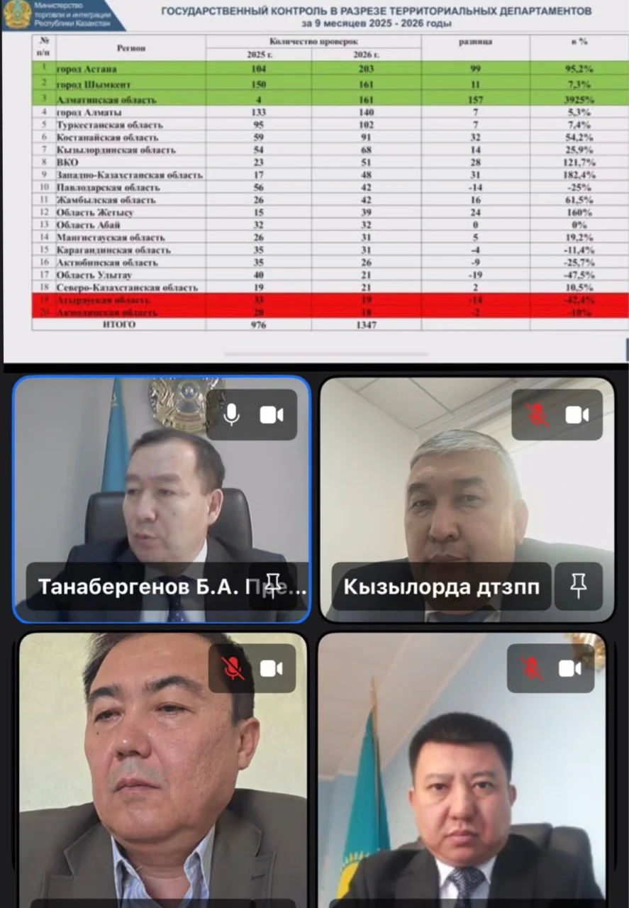 Тұтынушылардың құқықтарын қорғау комитеті 2026 жылдың 9 айының қорытындысын шығарды — Фотосурет 1