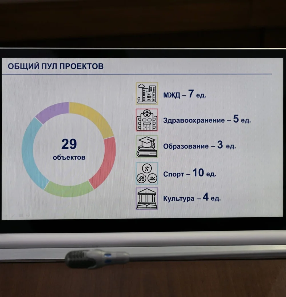 Павлодар облысында Президент Жолдауын іске асыру шаралары айқындалды — Фотосурет 7