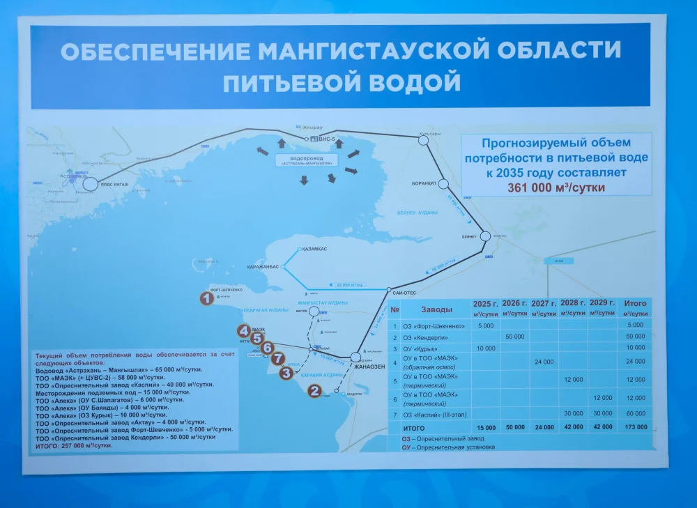 Қанат Бозымбаев Маңғыстау облысында инфрақұрылымды жаңғырту жобаларының іске асырылу барысын тексерді — Фотосурет 12