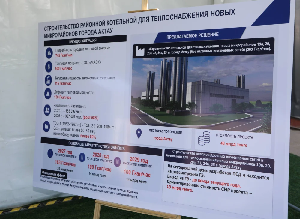 Қанат Бозымбаев Маңғыстау облысында инфрақұрылымды жаңғырту жобаларының іске асырылу барысын тексерді — Фотосурет 11