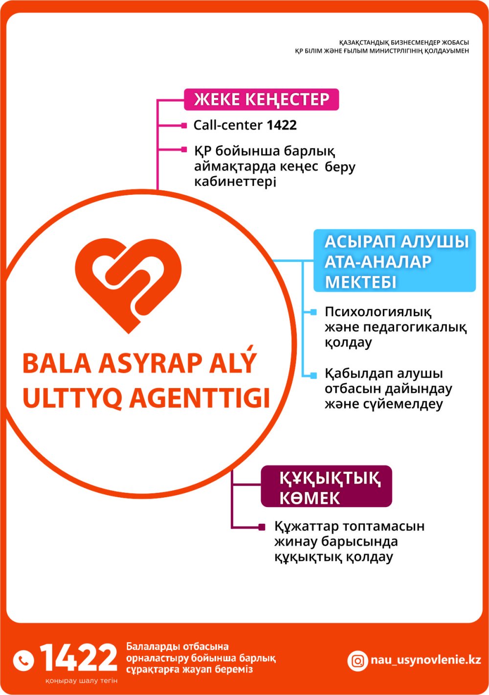 Асыраушы ата-аналар мектебі