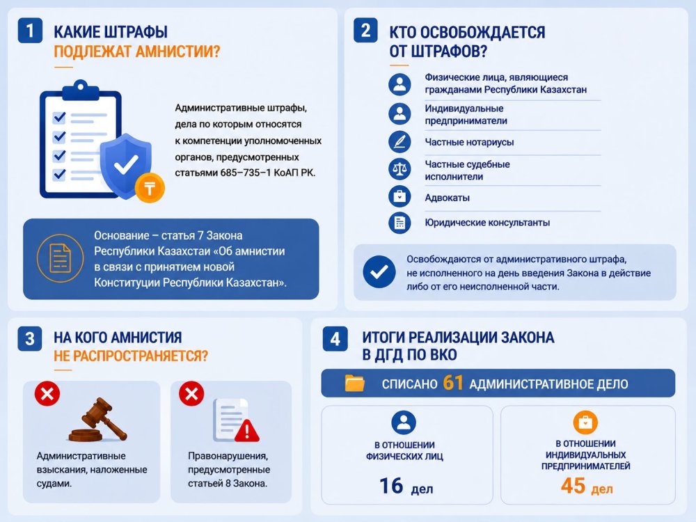 Әкімшілік айыппұлдарға қатысты рақымшылық кімдерге қолданылады?