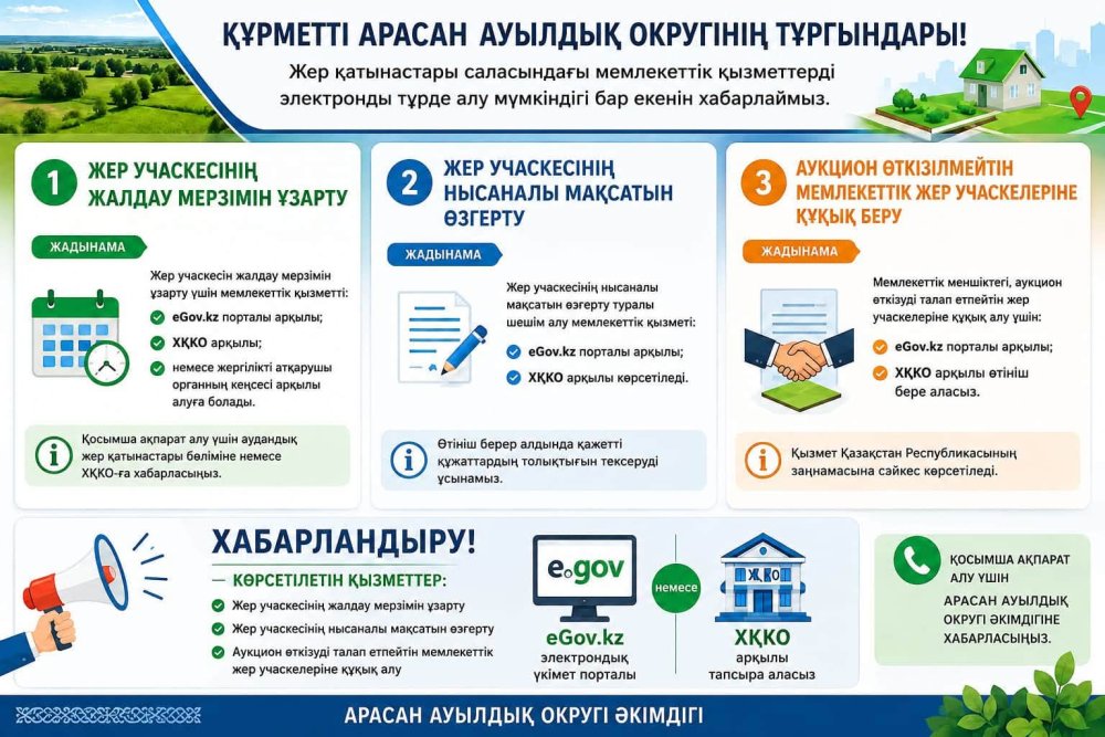 Жер қатынастары саласындағы мемлекеттік қызметтерді электронды түрде алу мүмкіндігі бар екенін хабарлаймыз.
