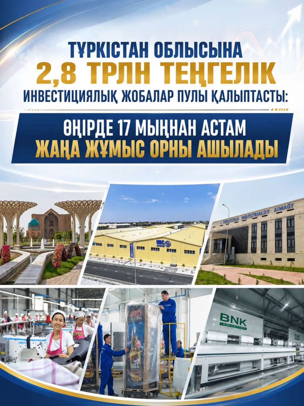 ТҮРКІСТАН ОБЛЫСЫНА 2,8 ТРЛН ТЕҢГЕЛІК ИНВЕСТИЦИЯЛЫҚ ЖОБАЛАР ПУЛЫ ҚАЛЫПТАСТЫ: ӨҢІРДЕ 17 МЫҢНАН АСТАМ ЖАҢА ЖҰМЫС ОРНЫ АШЫЛАДЫ