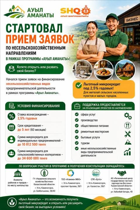 «Ауыл Аманаты» бағдарламасы бойынша өтінім қабылдау басталды