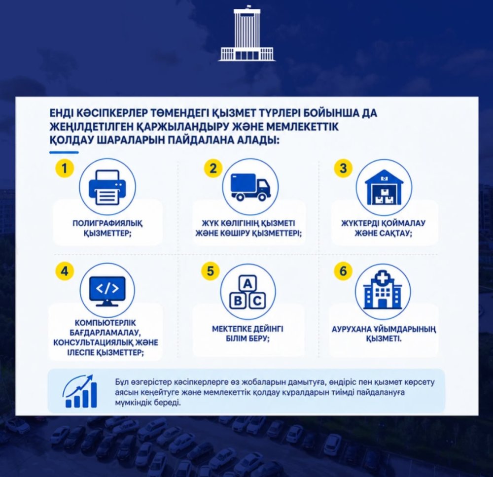 КӘСІПКЕРЛЕРДІ ҚОЛДАУ: ШЫМКЕНТТЕ МЕМЛЕКЕТТІК ҚОЛДАУ ҚЫЗМЕТІ КӨБЕЙДІ