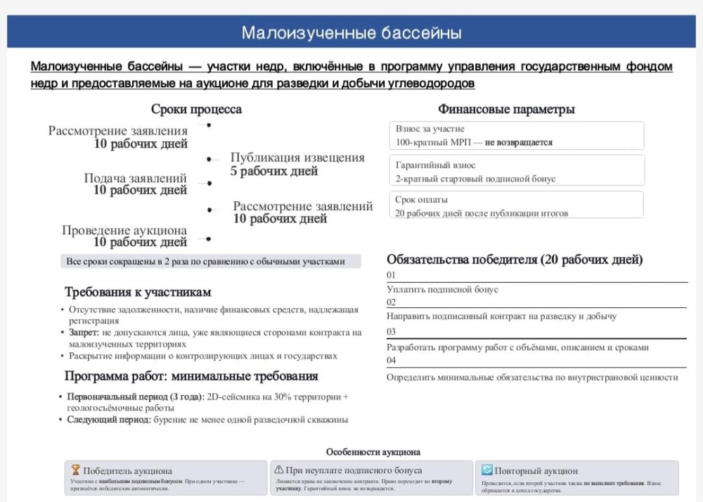 Қазақстанда көмірсутектерді барлау және өндіру үшін аз зерттелген аумақтардың тізбесі бекітілді