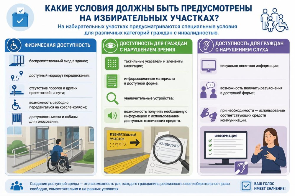 Сайлау құқығы – әркімге қолжетімді: мүгедектігі бар азаматтардың сайлауға қатысуына жағдай жасаймыз