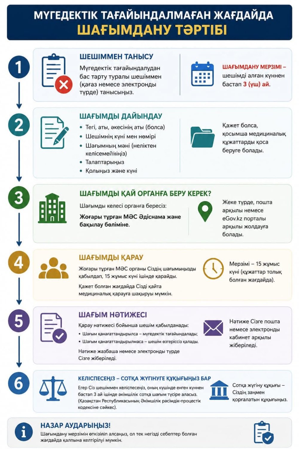 МӘС қорытындысымен келіспеген жағдайда қайда және қалай шағымдануға болады?