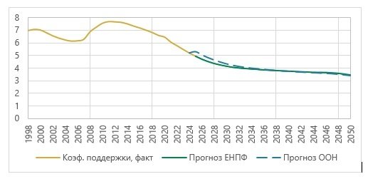 Демографический портрет Казахстана по итогам 2025 года и прогнозы на будущее